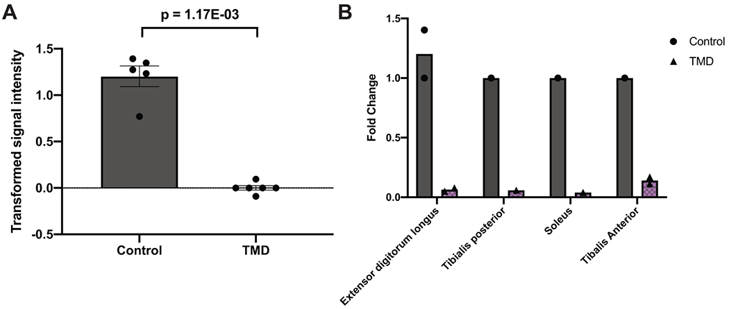 Extended Data Fig. 4