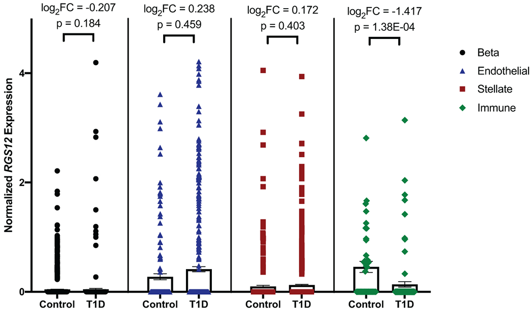 Extended Data Fig. 6