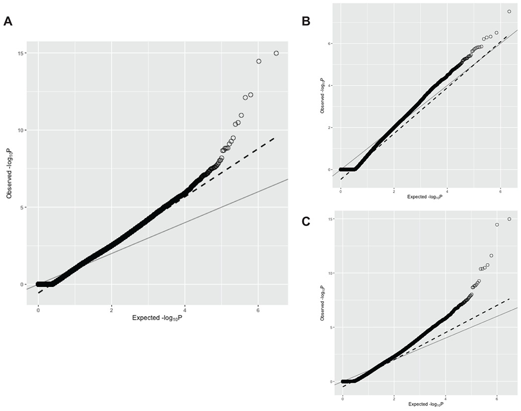 Extended Data Fig. 3