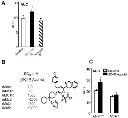 Fig 1.