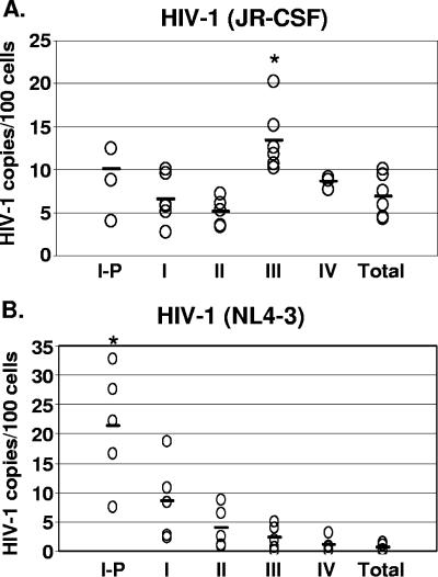 FIG. 3.