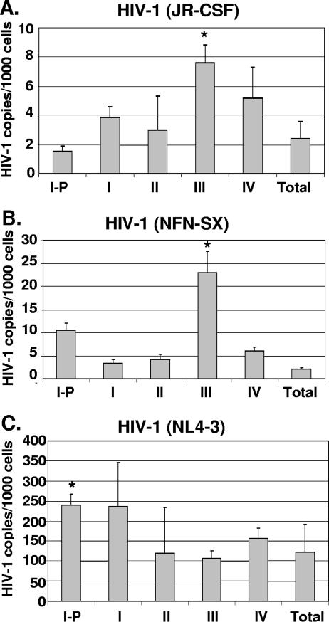 FIG. 5.