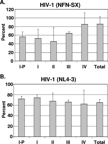 FIG. 6.