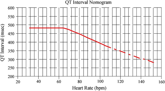 Fig. 5