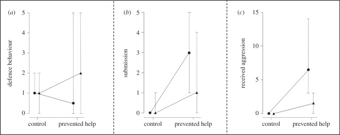 Figure 1.