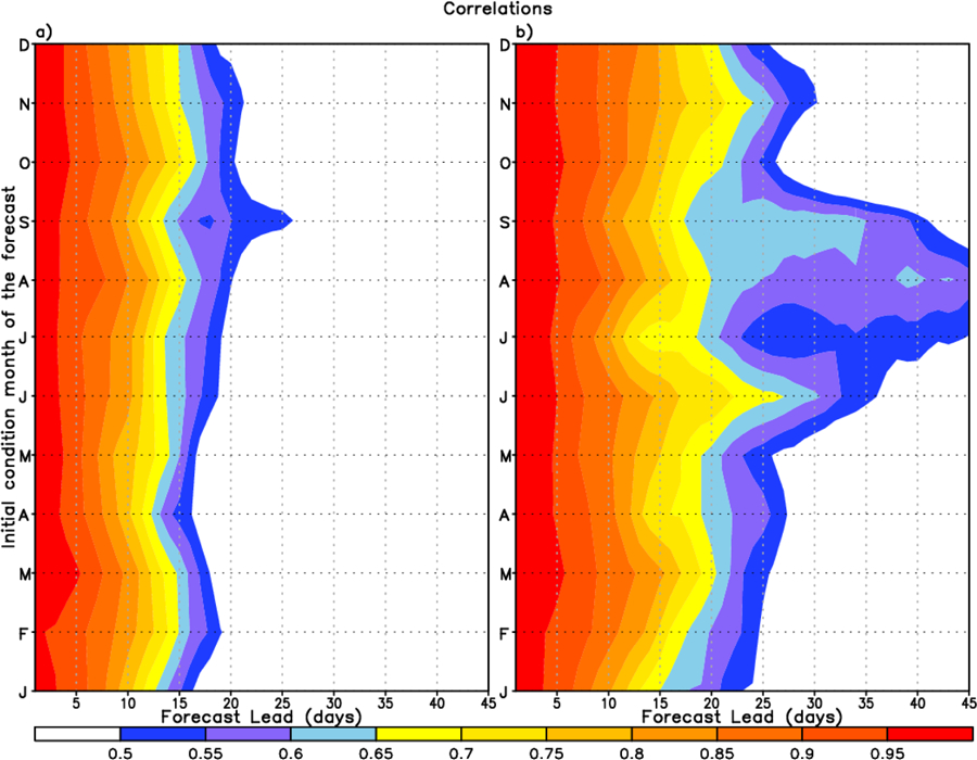 Figure 10.