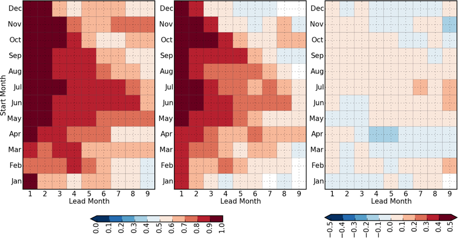 Figure 12.