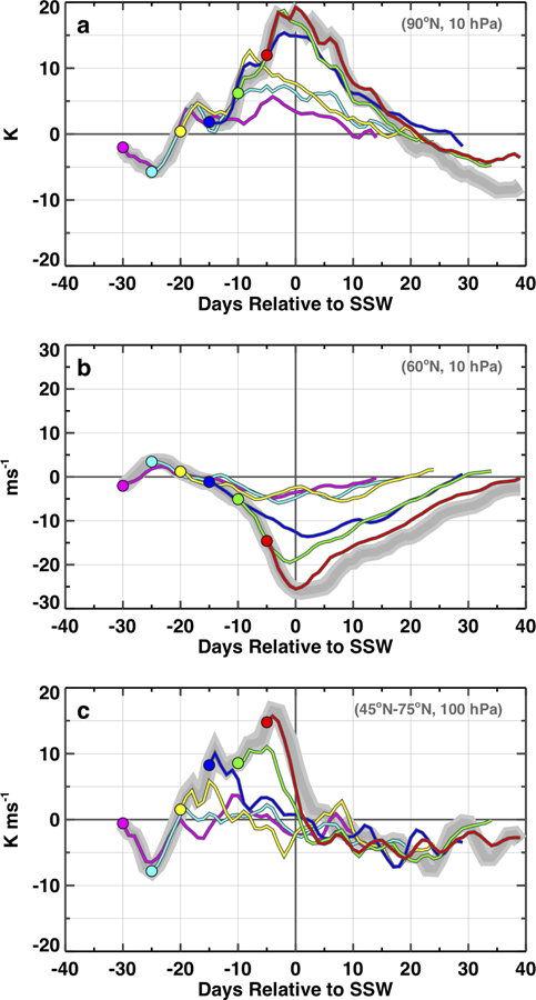 Figure 11.