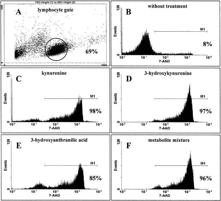 Figure 9.