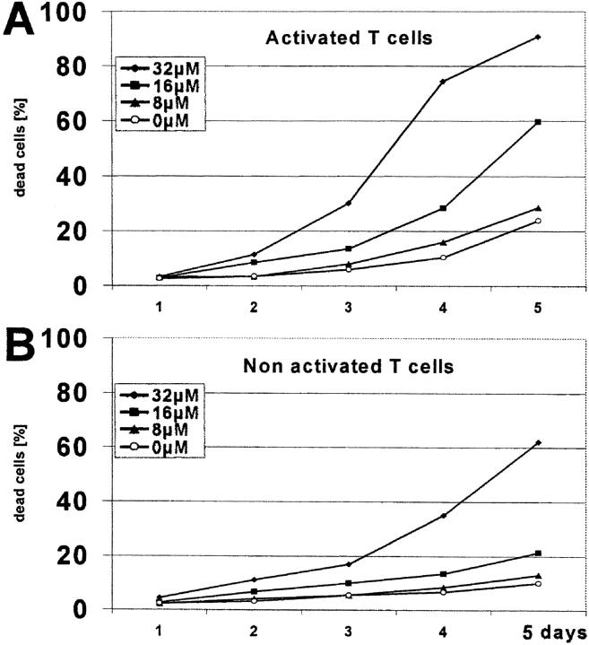 Figure 10.