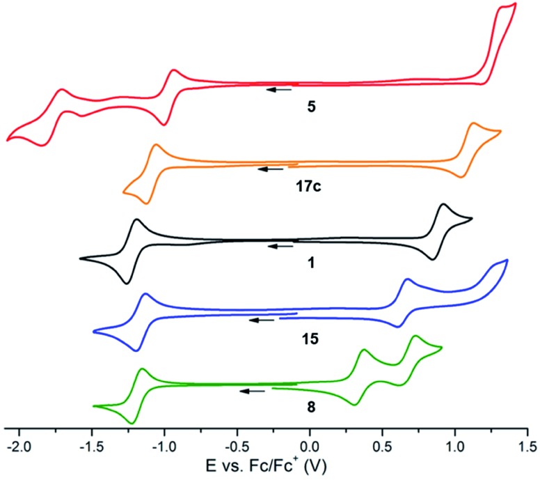 Fig. 3