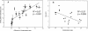 FIG. 6.