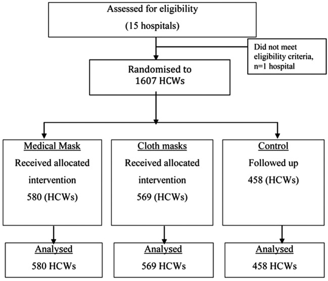 Figure 1