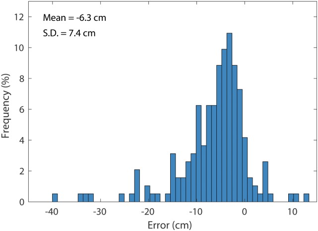 Fig 5