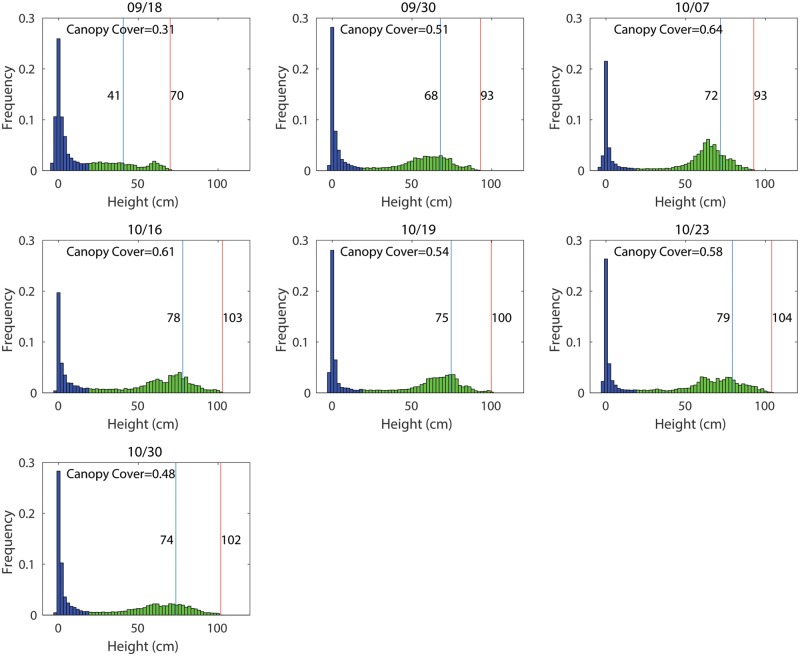 Fig 10