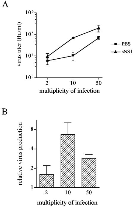 FIG. 7.