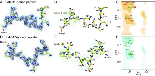 Fig. 4.