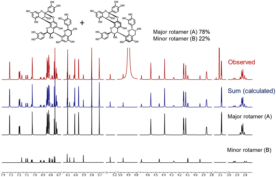 Figure 6.