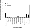 <sc>Fig</sc><sc>.</sc> 5.