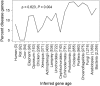 <sc>Fig</sc>. 4.