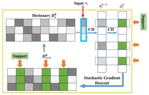 Fig. 2