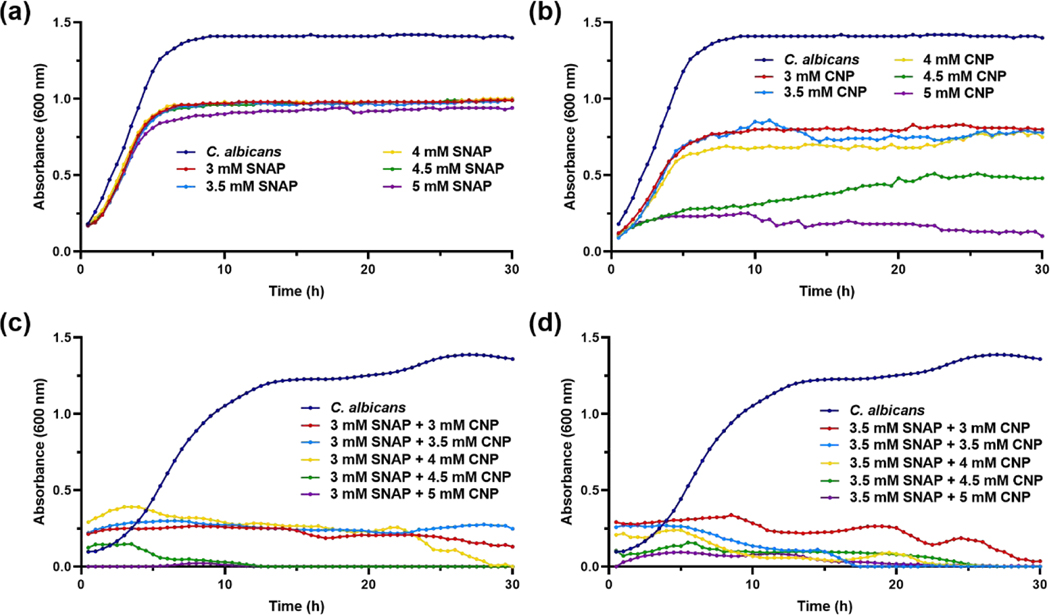 Figure 6.