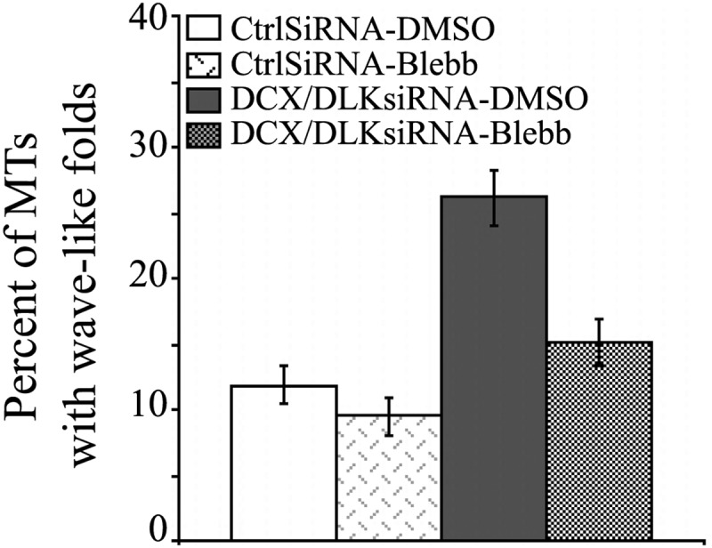 Figure 10.