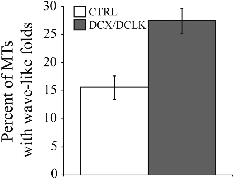 Figure 4.