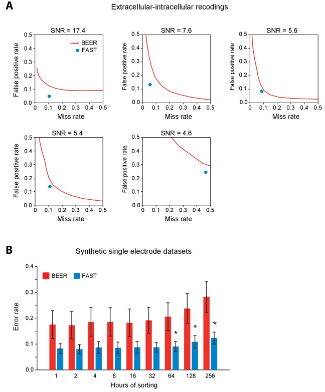 Figure 3—figure supplement 1.