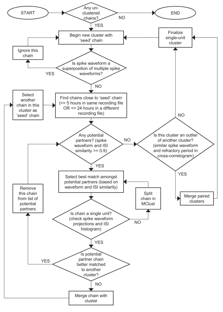 Figure 2—figure supplement 3.