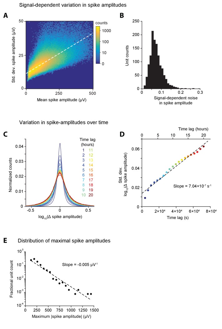 Figure 3—figure supplement 2.