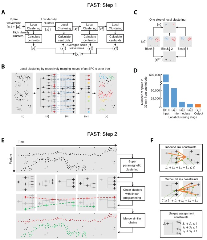 Figure 2—figure supplement 2.