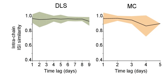 Figure 5—figure supplement 1.