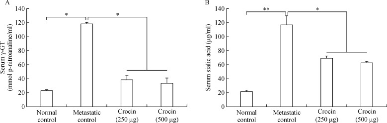 Fig.4