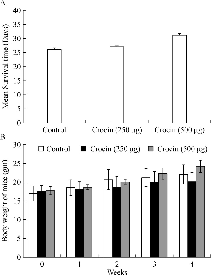 Fig.2