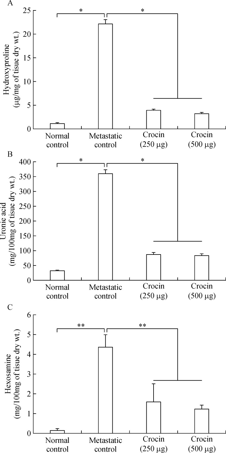 Fig.3