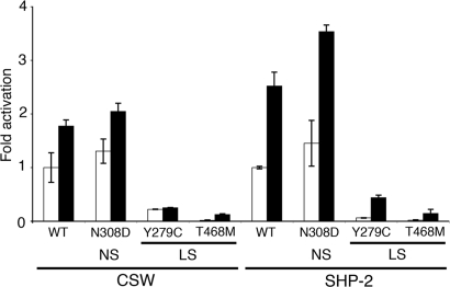 Figure 1.