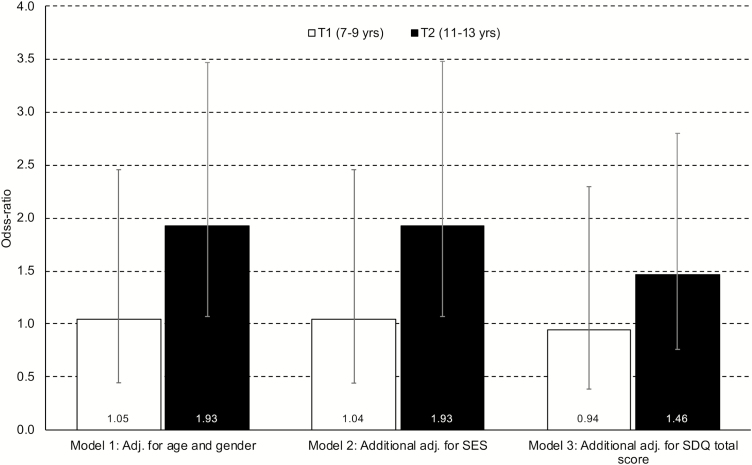 Figure 2.