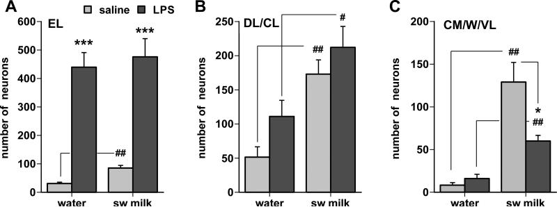 Fig. 9