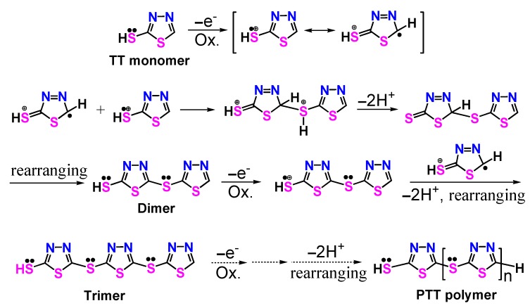 Scheme 2