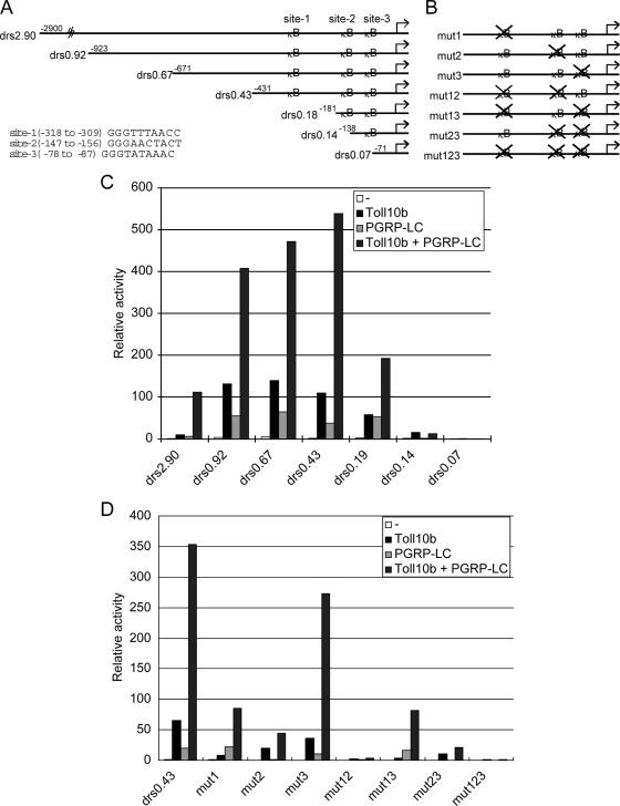 FIG. 6.