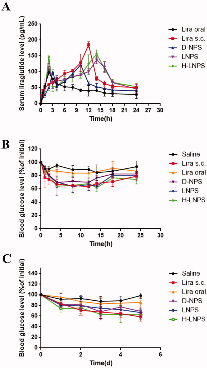 Figure 7.