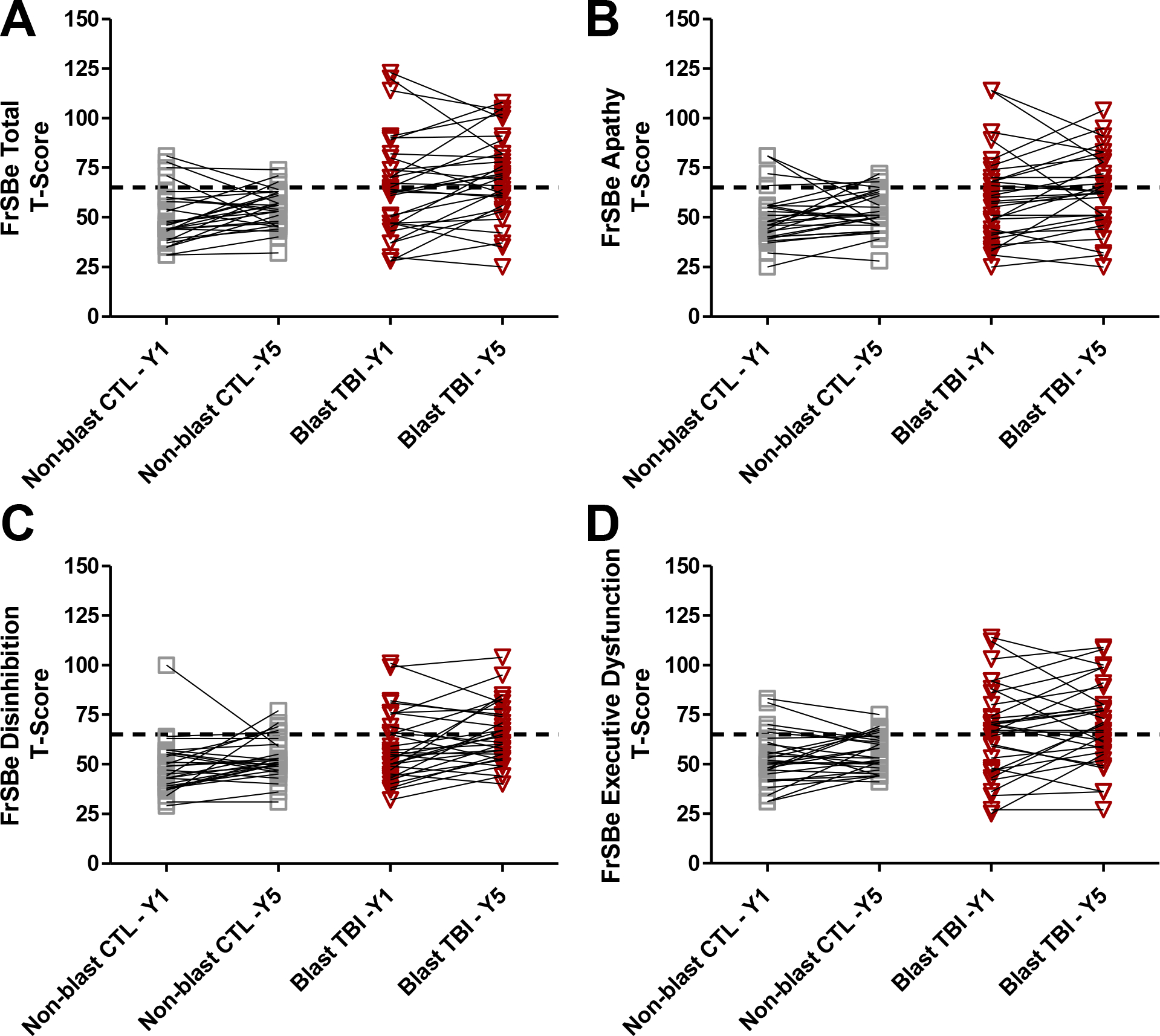 Figure 3: