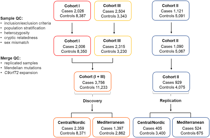 Figure 1