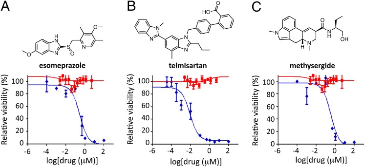 Fig. 3.