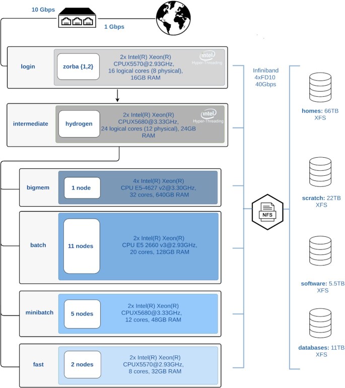 Figure 2: