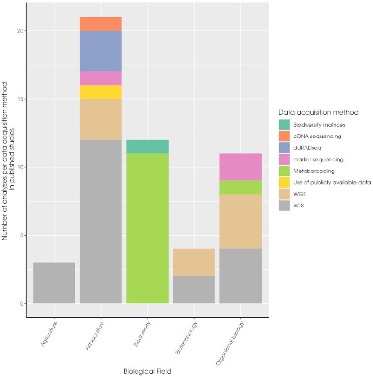 Figure 3: