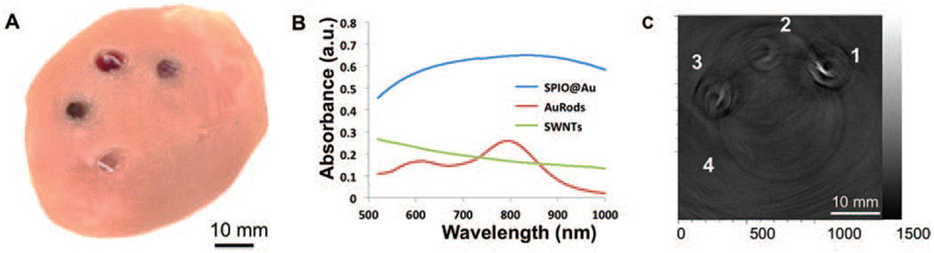 Figure 3.