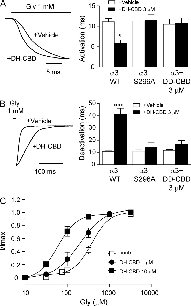 Figure 9.