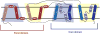 Extended Data Figure 2